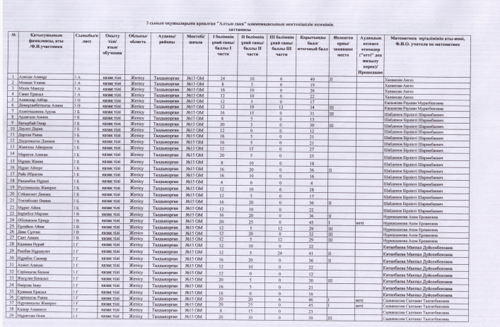3-4 сыныптар арасында өткен математикалық «Алтын сақа»  мектепішілік олимпиадасының хаттамасы
